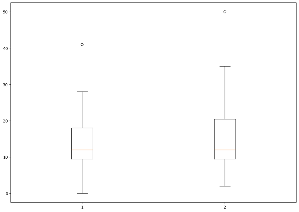 paired-t-test-in-python